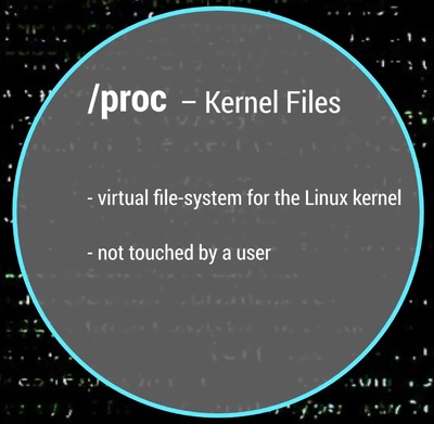 The folder /proc is for the Kernel files