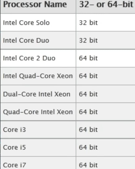 A little guide to know if processor is 64-Bit