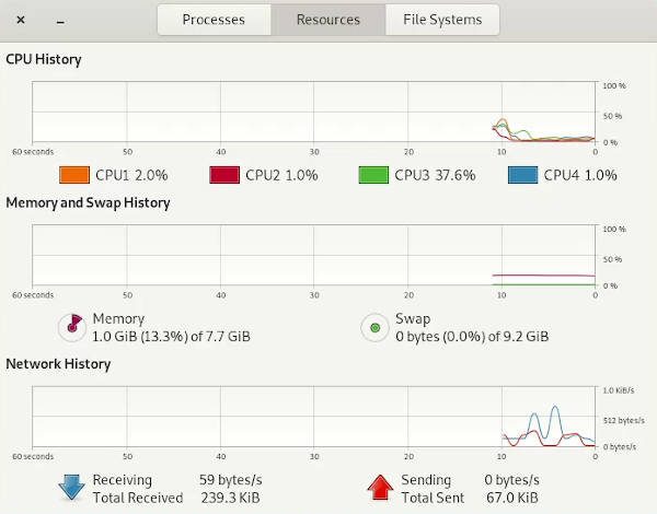 System monitor of Debian 10 GNOME