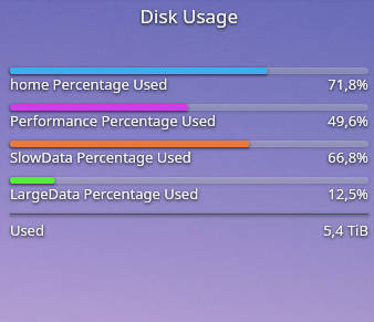 Plasma 5 Disk Usage widget