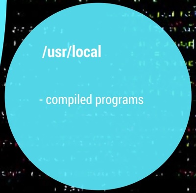 /usr/local compiled program folder