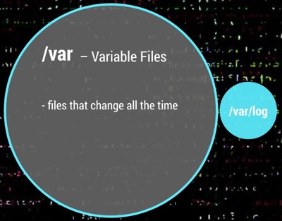 /var is the variables files folder
