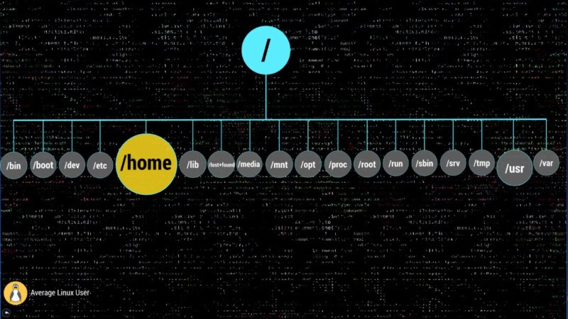 What Is Root Directory In Linux