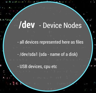 The /dev folder is about Device Nodes