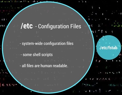 The configuration files are in /etc folder