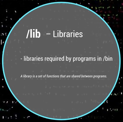 /lib is the Libraries folder