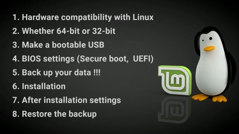 Linux Mint Installation Guide For Beginners Average Linux User