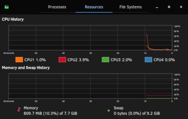 Budgie resource usage 