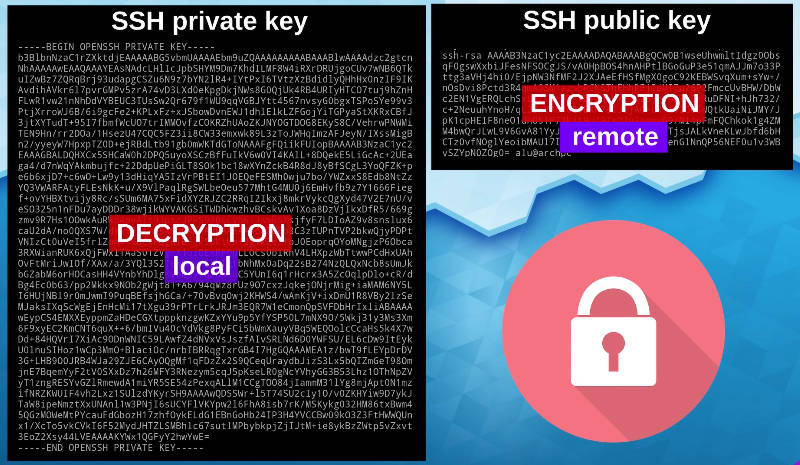 Ssh Extract Public Key From Private Key