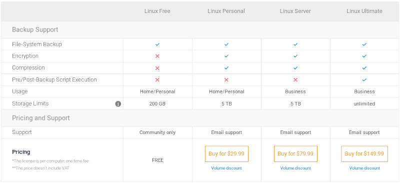 cloudberry backup for windows server 2008