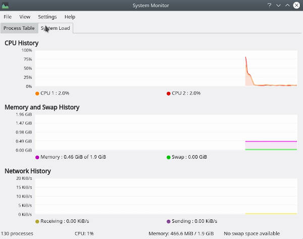 Debian 10 KDE resource usage