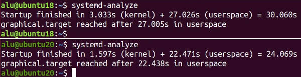 Boot time of Ubuntu 18.04 and 20.04
