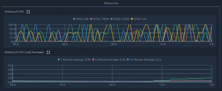 Stacer system resources usage page