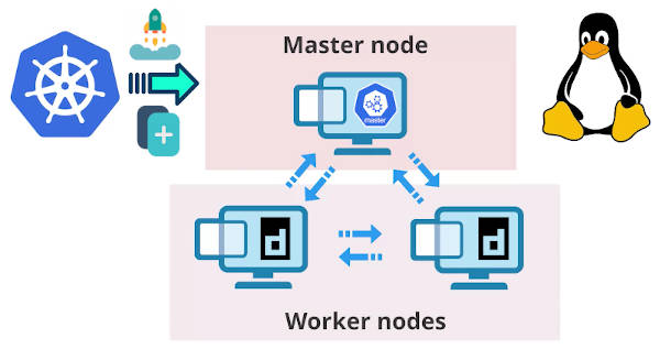 Kubernetes ubuntu что это